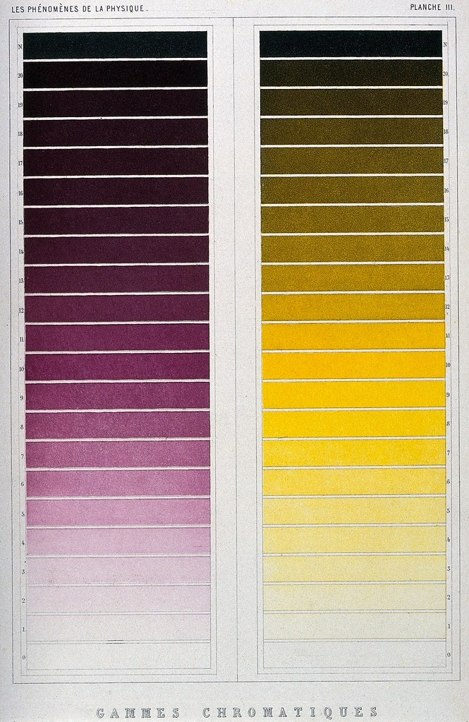 Colour chart